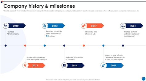 Corporate History & Profile .